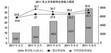 2016廣西公務(wù)員考試天天考串5月14日資料分析練習(xí)題解析 信息技術(shù)咨詢(xún)服務(wù)